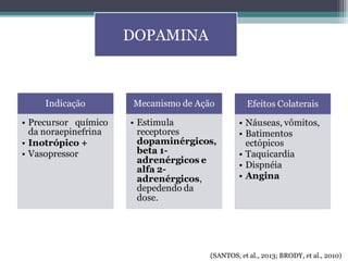 DOPAMINA
(SANTOS, et al., 2013; BRODY, et al., 2010)
 