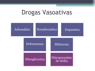 Drogas Vasoativas
 