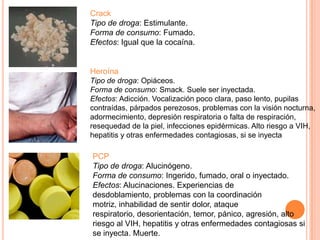 Crack
Tipo de droga: Estimulante.
Forma de consumo: Fumado.
Efectos: Igual que la cocaína.
Heroína
Tipo de droga: Opiáceos.
Forma de consumo: Smack. Suele ser inyectada.
Efectos: Adicción. Vocalización poco clara, paso lento, pupilas
contraídas, párpados perezosos, problemas con la visión nocturna,
adormecimiento, depresión respiratoria o falta de respiración,
resequedad de la piel, infecciones epidérmicas. Alto riesgo a VIH,
hepatitis y otras enfermedades contagiosas, si se inyecta
PCP
Tipo de droga: Alucinógeno.
Forma de consumo: Ingerido, fumado, oral o inyectado.
Efectos: Alucinaciones. Experiencias de
desdoblamiento, problemas con la coordinación
motriz, inhabilidad de sentir dolor, ataque
respiratorio, desorientación, temor, pánico, agresión, alto
riesgo al VIH, hepatitis y otras enfermedades contagiosas si
se inyecta. Muerte.
 