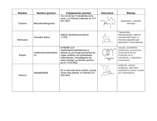 químico estructura