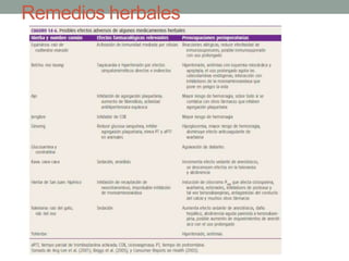 Remedios herbales
 