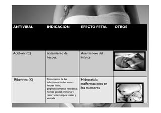 ANTIVIRAL        INDICACION                      EFECTO FETAL        OTROS




Aciclovir (C)    tratamiento de                  Anemia leve del
                 herpes.                         infante




Ribavirina (X)   Tratamiento de las              Hidrocefalia
                 infecciones virales como
                 herpes labial,
                                                 malformaciones en
                 gingivoestomatitis herpética;   los miembros
                 herpes genital primario y
                 recurrente; herpes zoster y
                 varicela
 
