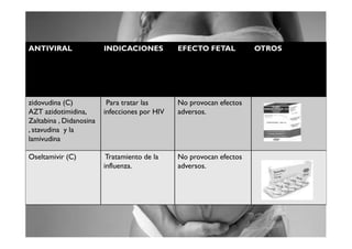 ANTIVIRAL                INDICACIONES          EFECTO FETAL          OTROS




zidovudina (C)            Para tratar las      No provocan efectos
AZT azidotimidina,       infecciones por HIV   adversos.
Zaltabina , Didanosina
, stavudina y la
lamivudina

Oseltamivir (C)           Tratamiento de la    No provocan efectos
                         influenza.            adversos.
 