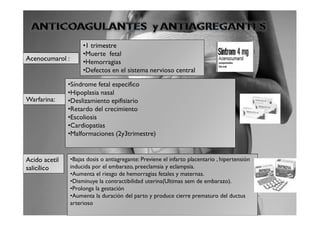 •1 trimestre
                      •Muerte fetal
Acenocumarol :
                      •Hemorragias
                      •Defectos en el sistema nervioso central

               •Síndrome fetal especifico
               •Hipoplasia nasal
Warfarina:     •Deslizamiento epifisiario
               •Retardo del crecimiento
               •Escoliosis
               •Cardiopatias
               •Malformaciones (2y3trimestre)


Acido acetil     •Bajas dosis o antiagregante: Previene el infarto placentario , hipertensión
salicílico       inducida por el embarazo, preeclamsia y eclampsia.
                 •Aumenta el riesgo de hemorragias fetales y maternas.
                 •Disminuye la contractibilidad uterina(Ultimas sem de embarazo).
                 •Prolonga la gestación
                 •Aumenta la duración del parto y produce cierre prematuro del ductus
                 arterioso
 