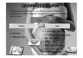 Fármacos empleados en tto de las enfermedades
neoplasicas. Para impedir la reproducción de las células
cancerosas.
                         Causa




                                 1 trimestre: Aborto
  Anemia
                                 2Y 3 trimestre: Necrosis
  Malnutrición                   del miocardio
                                 RCIU
                                 Bajo peso al nacer
                                 NO suele dar
                                 malformaciones
 
