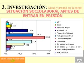3.  INVESTIGACIÓN:   Salud y drogas en la cárcel SITUACIÓN SOCIOLABORAL ANTES DE ENTRAR EN PRISIÓN 