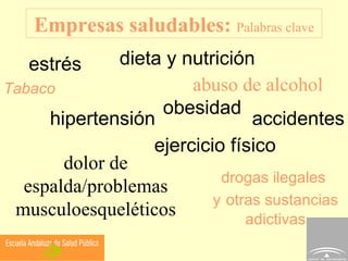Empresas saludables:  Palabras clave estrés Tabaco   dieta y nutrición abuso de alcohol ejercicio físico drogas ilegales  y   otras sustancias adictivas hipertensión obesidad dolor de espalda/problemas musculoesqueléticos accidentes 