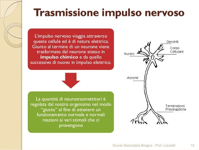 Codificazione da costi di alcool o no