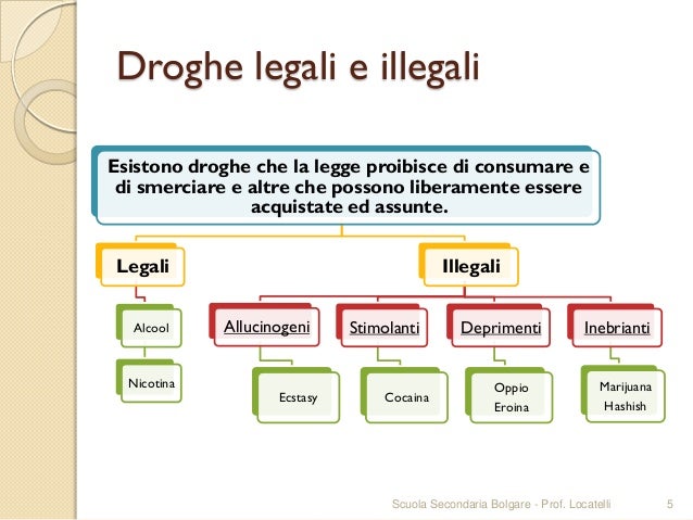 Quale periodo il più pesante se smesso fumando