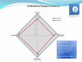 Drogueria nena netreadiness | PDF
