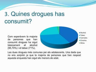 3. Quines drogues has
consumit?
Alcohol.
Tabac.
Cannabis.
Cocaïna.
Altres.
Les dues drogues més comunes per els adolescents. Una dada que
no ens sorprèn ja que la majoria de persones que han respost
aquesta enquesta han sigut els menors de edat.
Com esperàvem la majoria
de persones que han
consumit drogues ha sigut
bàsicament el alcohol
(95,70%) i el tabac (71%).
 