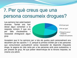 7. Per què creus que una
persona consumeix drogues?
Ho fa per gust.
Per ser 'guai'.
Perquè ho prova i
s'enganxa.
Depèn de la persona.
Les opinions han estat bastant
diverses. També ens han
deixat algun comentari a la
resposta número 2 que era
per falta d'autoestima i
necessitat d'integració algun
grup.
Acceptem que hi ha opinions per a tots els gustos però personalment ens
decantem per les opcions 1 i 2, perquè la primera s'entén per a les persones
que consumeixen puntualment sense necessitat de dependre d'aquesta
droga, la segona és més certa per a les persones amb poca autoestima, o
per pressió de grup, fet que potser desenvolupa de la tercera resposta, es
crearia una adició.
 