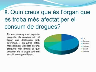 8. Quin creus que és l’òrgan que
es troba més afectat per el
consum de drogues?
Cor.
Ronyons.
Pàncrees.
Estómac.
Cervell.
Pulmons.
Podem veure que en aquesta
pregunta els ronyons són el
òrgan que destaquen amb
diferencia, i els altres estan
molt igualats. Aquesta és una
pregunta molt amplia, ja que
depenen de la droga podríem
escollir un òrgan diferent.
 