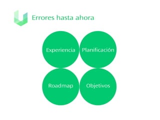 Errores hasta ahora

Experiencia

Planificación

Roadmap

Objetivos

 