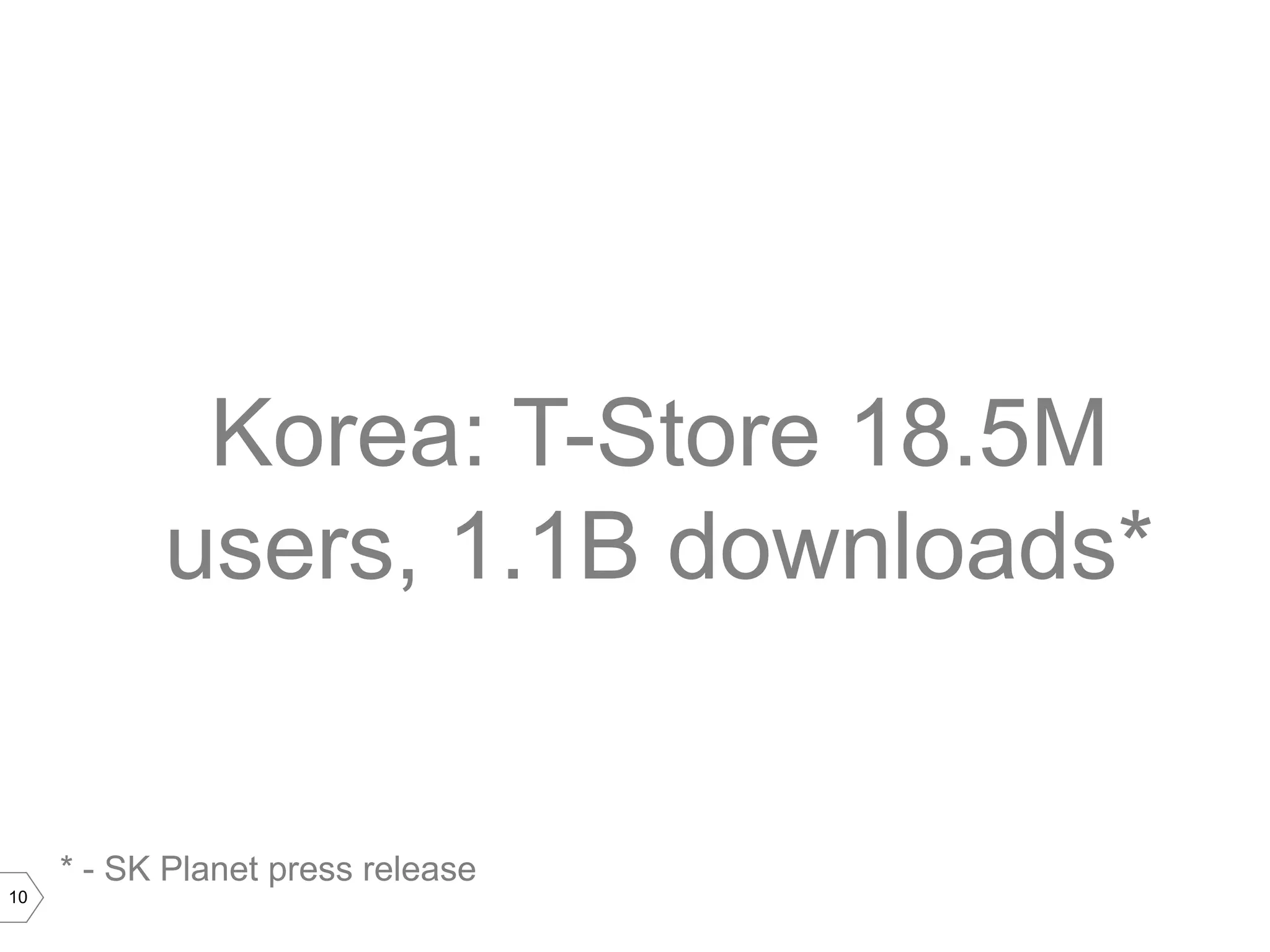Korea: T-Store 18.5M
           users, 1.1B downloads*


     * - SK Planet press release
10
 