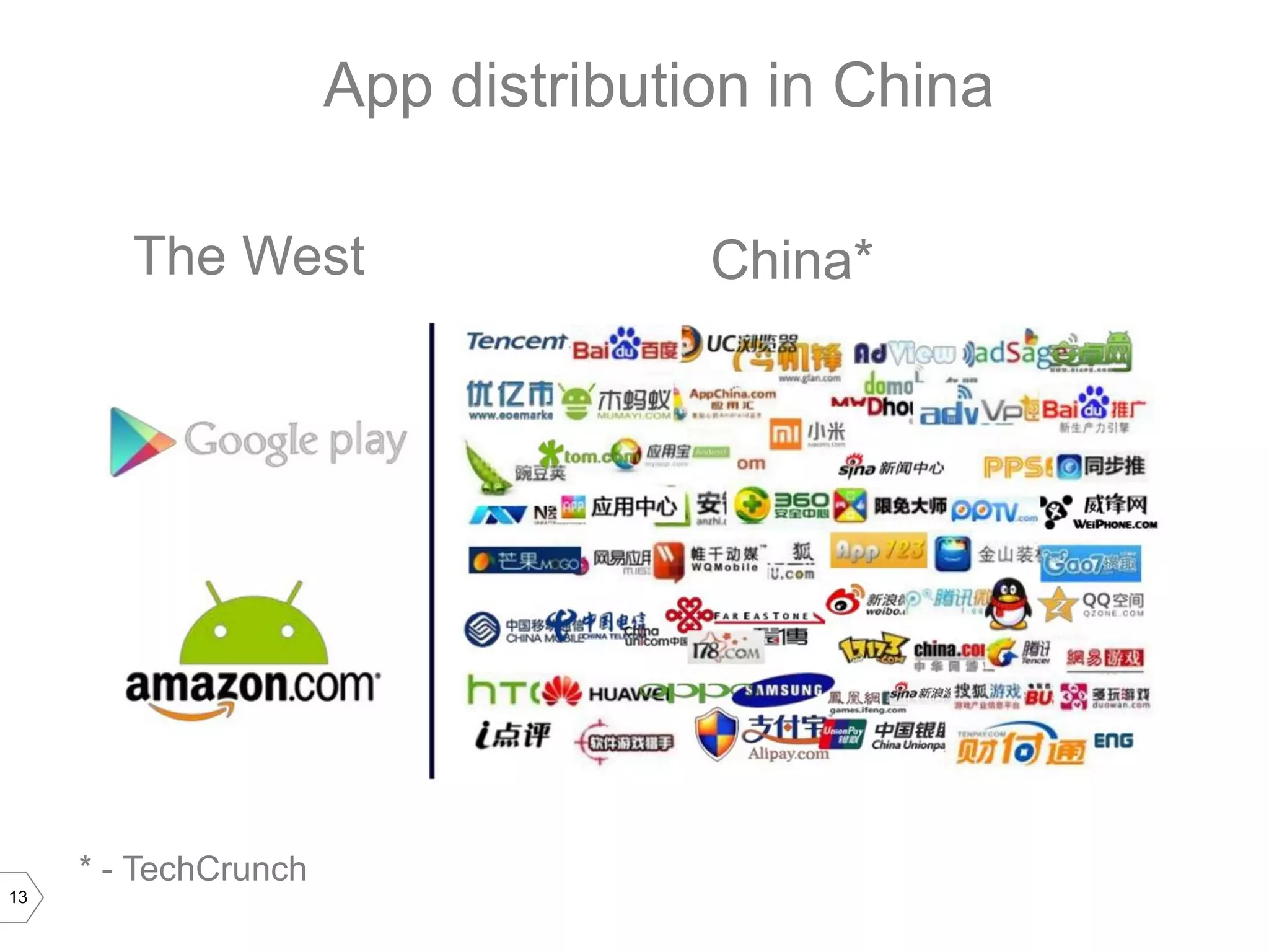 App distribution in China

        The West                    China*




     * - TechCrunch
13
 