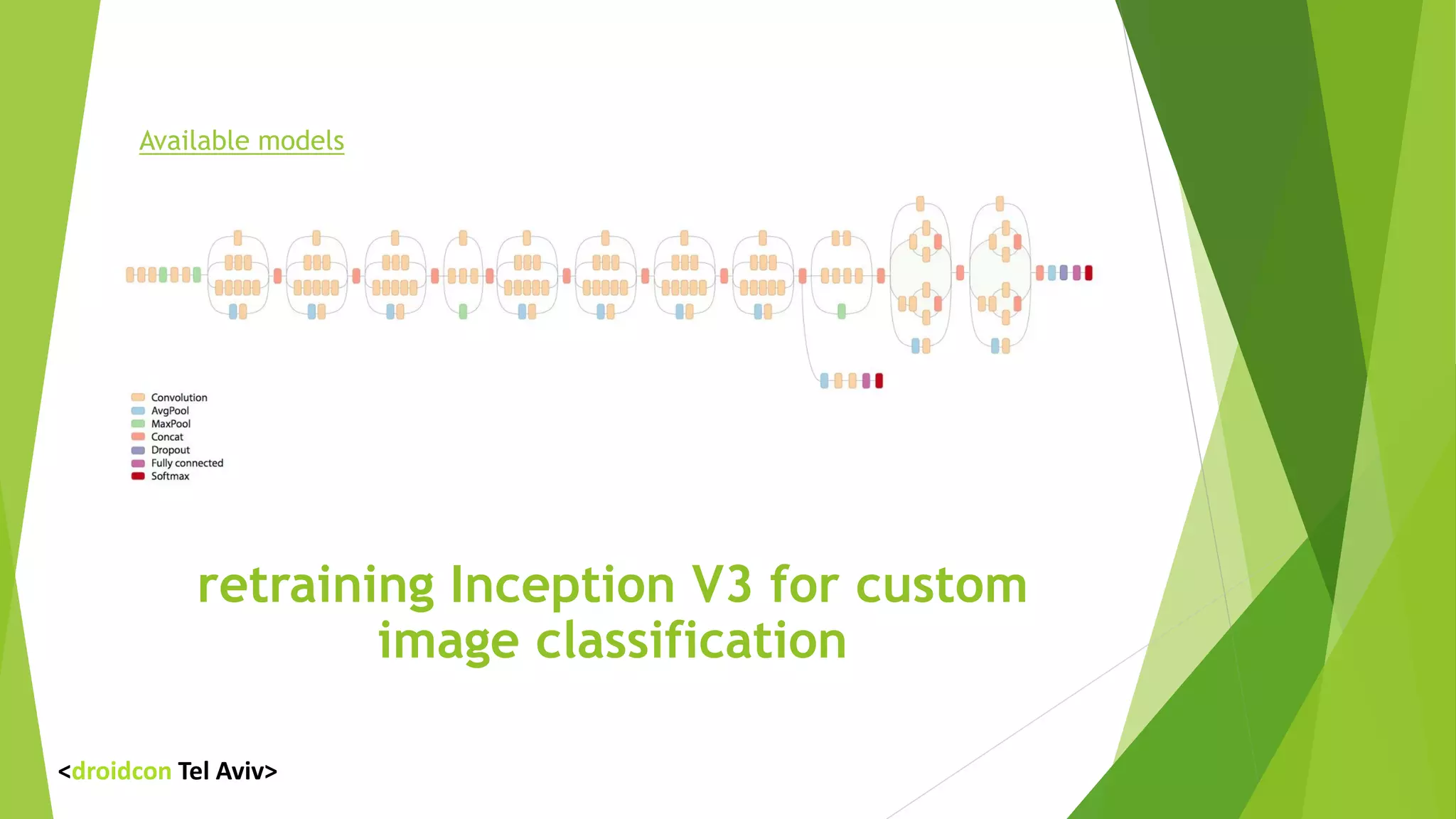 retraining Inception V3 for custom
image classification
Available models
<droidcon Tel Aviv>
 
