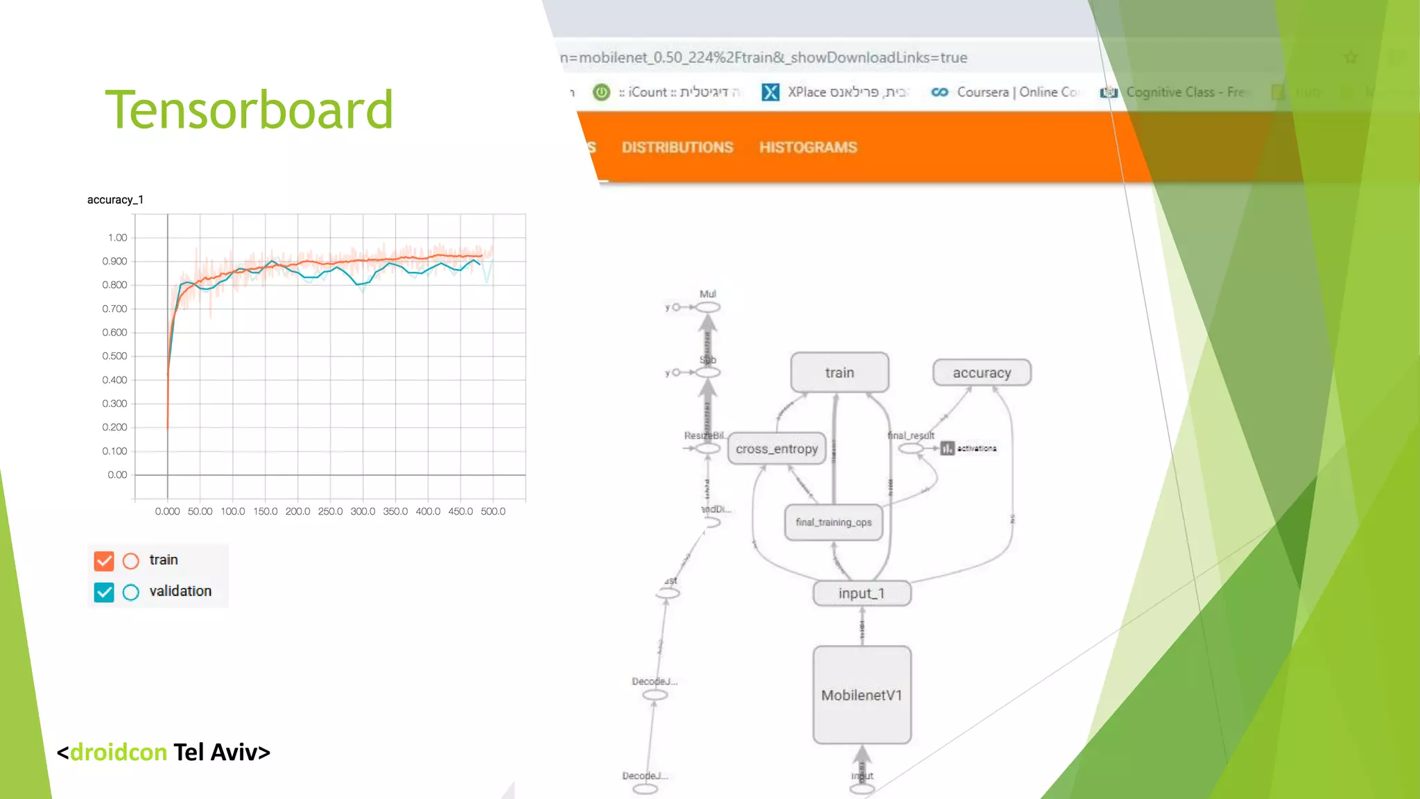 Tensorboard
<droidcon Tel Aviv>
 