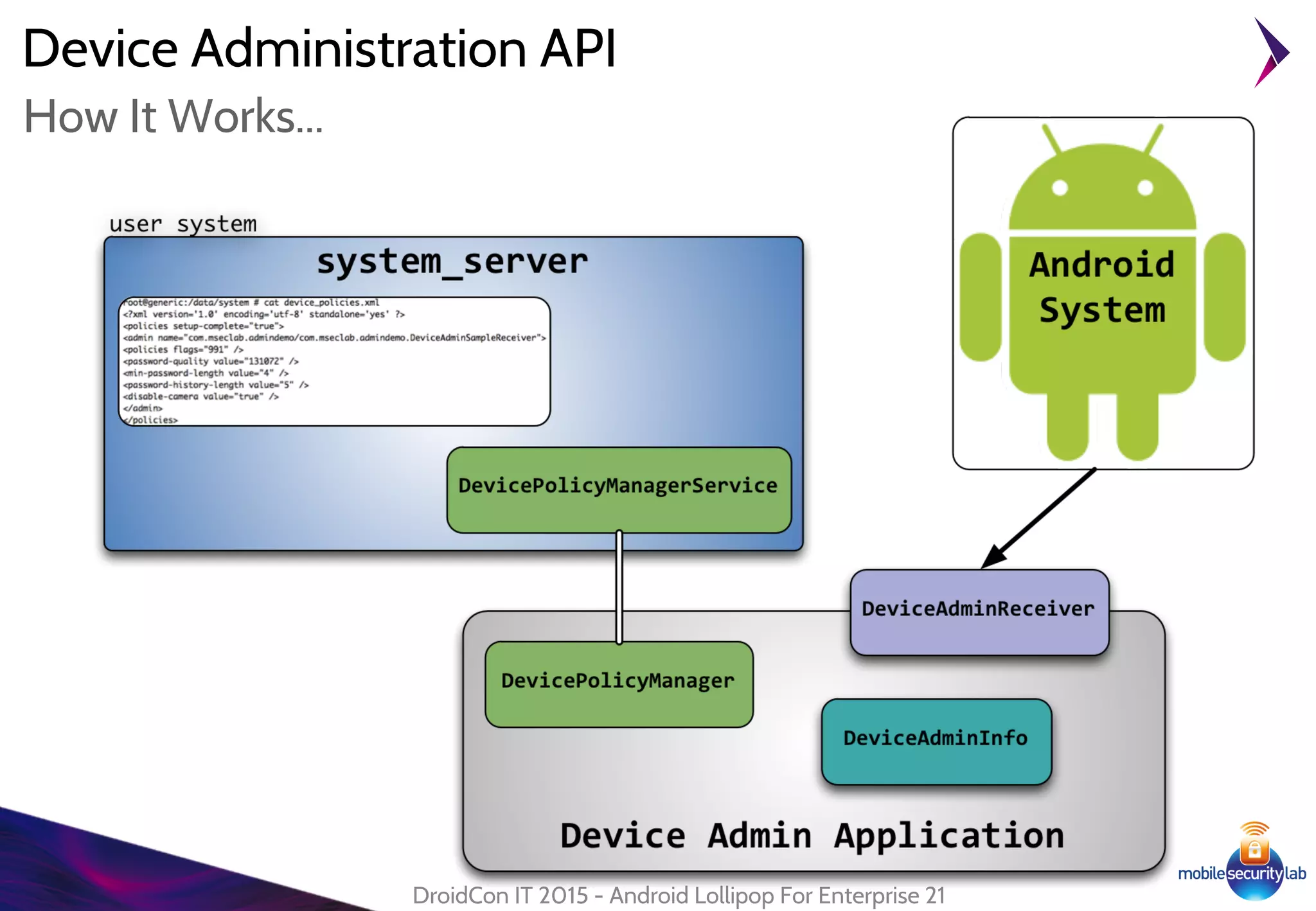 Device Administration API
DroidCon IT 2015 - Android Lollipop For Enterprise 21
How It Works...
 