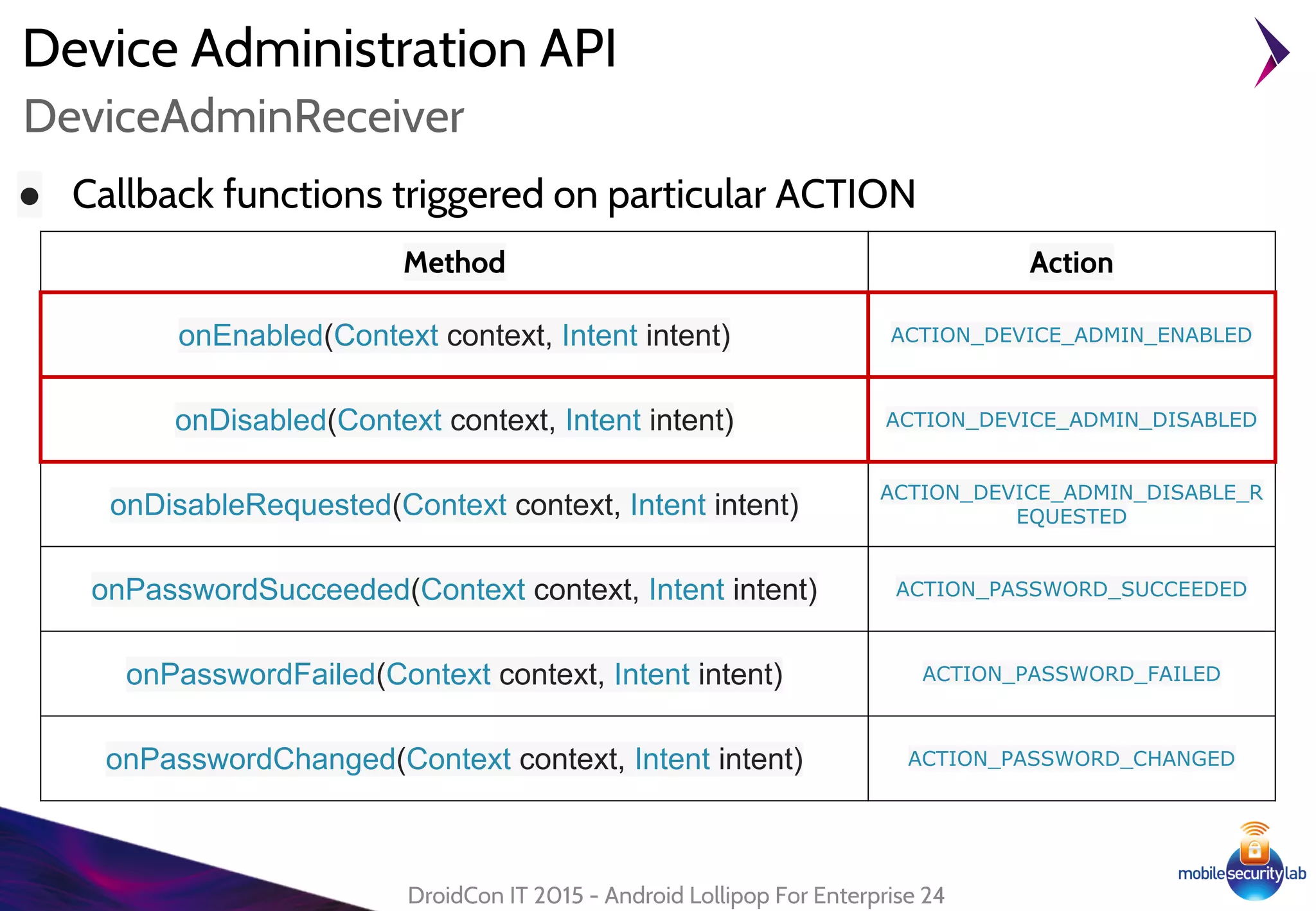 Device Administration API
● Callback functions triggered on particular ACTION
DroidCon IT 2015 - Android Lollipop For Enterprise 24
DeviceAdminReceiver
Method Action
onEnabled(Context context, Intent intent) ACTION_DEVICE_ADMIN_ENABLED
onDisabled(Context context, Intent intent) ACTION_DEVICE_ADMIN_DISABLED
onDisableRequested(Context context, Intent intent)
ACTION_DEVICE_ADMIN_DISABLE_R
EQUESTED
onPasswordSucceeded(Context context, Intent intent) ACTION_PASSWORD_SUCCEEDED
onPasswordFailed(Context context, Intent intent) ACTION_PASSWORD_FAILED
onPasswordChanged(Context context, Intent intent) ACTION_PASSWORD_CHANGED
 