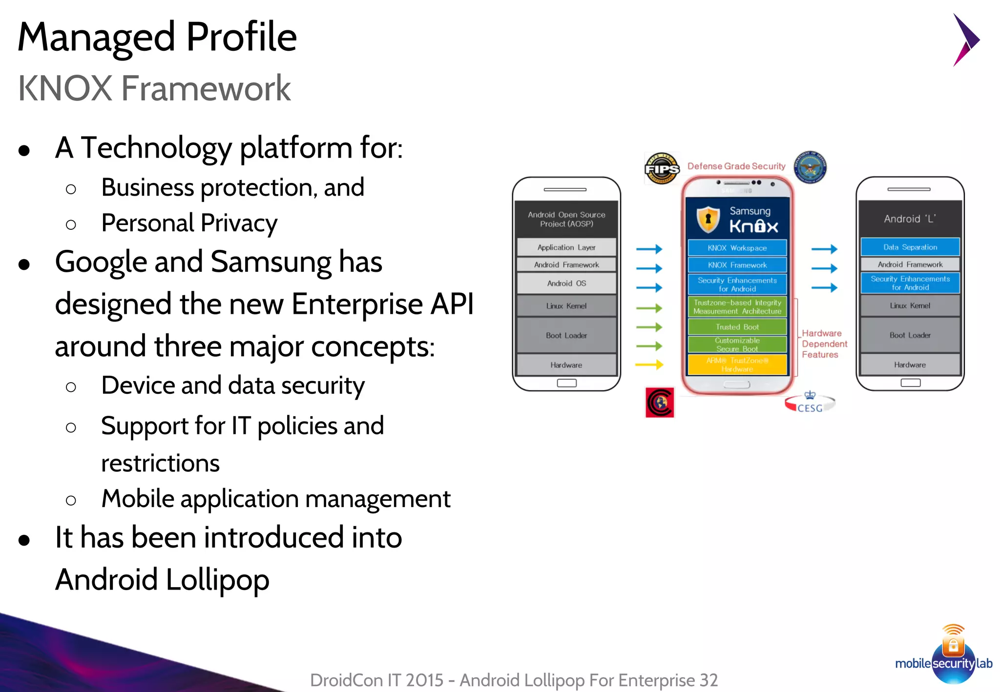 Managed Profile
● A Technology platform for:
○ Business protection, and
○ Personal Privacy
● Google and Samsung has
designed the new Enterprise API
around three major concepts:
○ Device and data security
○ Support for IT policies and
restrictions
○ Mobile application management
● It has been introduced into
Android Lollipop
DroidCon IT 2015 - Android Lollipop For Enterprise 32
KNOX Framework
 