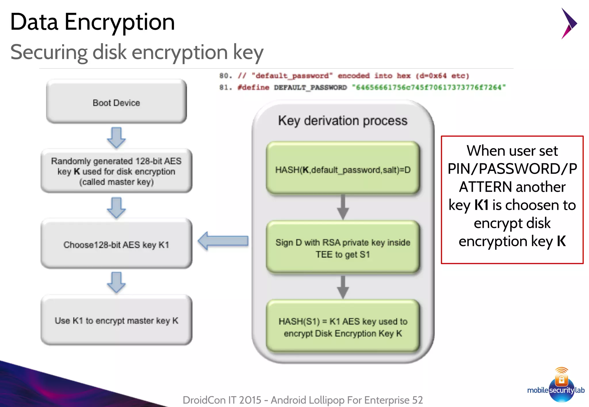Data Encryption
DroidCon IT 2015 - Android Lollipop For Enterprise 52
Securing disk encryption key
When user set
PIN/PASSWORD/P
ATTERN another
key K1 is choosen to
encrypt disk
encryption key K
 