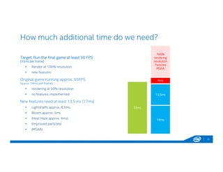 How much additional time do we need?
Target: Run the final game at least 30 FPS
(33ms per frame)
• Render at 100% resolution
• new features
Original game running approx. 55FPS
(approx. 18ms per frame)
• rendering at 50% resolution
• no features implemented
New features need at least 13,5 ms (17ms)
• Lightshafts approx. 8,5ms
• Bloom approx. 5ms
• (Heat Haze approx. 4ms)
• (Improved particles)
• (MSAA)
33
33ms
100%
rendering
resolution
Particles
MSAA
4ms
13,5ms
18ms
 