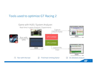 Tools used to optimize GT Racing 2
34
Run with the tool Find main limiting factor Do detailed analysis1 2 3
Game with HUD / System Analyzer:
Real-time in-game Analysis / Experiments
CPU Limited
GPU Limited
Capture
OGLES frame
Capture PA
trace
Run with
GPA
 