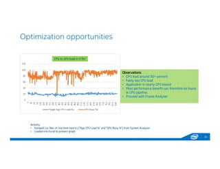 Optimization opportunities
35
Observations:
• GPU load around 90+ percent
• Fairly low CPU load
• Application is clearly GPU bound
• Most performance benefit can therefore be found
in GPU pipeline.
• Proceed with Frame Analyzer
Observations:
• GPU load around 90+ percent
• Fairly low CPU load
• Application is clearly GPU bound
• Most performance benefit can therefore be found
in GPU pipeline.
• Proceed with Frame Analyzer
CPU vs. GPU loads in GTR2
Activity:
• Dumped csv files of real time metrics (“App CPU Load %” and “GPU Busy %”) from System Analyzer
• Loaded into Excel to present graph
 