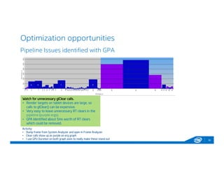 Optimization opportunities
36
Pipeline Issues identified with GPA
Watch for unnecessary glClear calls.
• Render targets on tablet devices are large, so
calls to glClear() can be expensive.
• Very easy to leave unnecessary RT clears in the
pipeline (purple ergs).
• GPA Identified about 5ms worth of RT clears
which could be removed.
Watch for unnecessary glClear calls.
• Render targets on tablet devices are large, so
calls to glClear() can be expensive.
• Very easy to leave unnecessary RT clears in the
pipeline (purple ergs).
• GPA Identified about 5ms worth of RT clears
which could be removed.
Activity:
• Dump frame from System Analyzer and open in Frame Analyzer
• Clear calls show up as purple on erg graph
• I use GPU Duration on both graph axes to really make these stand out
 