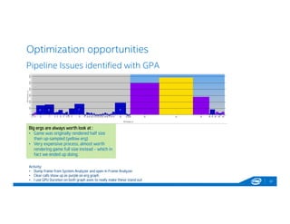 Optimization opportunities
37
Pipeline Issues identified with GPA
Big ergs are always worth look at :
• Game was originally rendered half size
then up-sampled (yellow erg)
• Very expensive process, almost worth
rendering game full size instead – which in
fact we ended up doing.
Activity:
• Dump frame from System Analyzer and open in Frame Analyzer
• Clear calls show up as purple on erg graph
• I use GPU Duration on both graph axes to really make these stand out
 