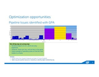 Optimization opportunities
38
Pipeline Issues identified with GPA
Not all big ergs are wrong ergs:
• Rendered objects A, B, C, and D are very
expensive
• However, these are cars, and are key to the game
• Great example of spending cycles on the bits that
matter in a frame
Not all big ergs are wrong ergs:
• Rendered objects A, B, C, and D are very
expensive
• However, these are cars, and are key to the game
• Great example of spending cycles on the bits that
matter in a frame
Activity:
• Dump frame from System Analyzer and open in Frame Analyzer
• Select erg and examine textures or Geometry to identify object rendered by erg
 