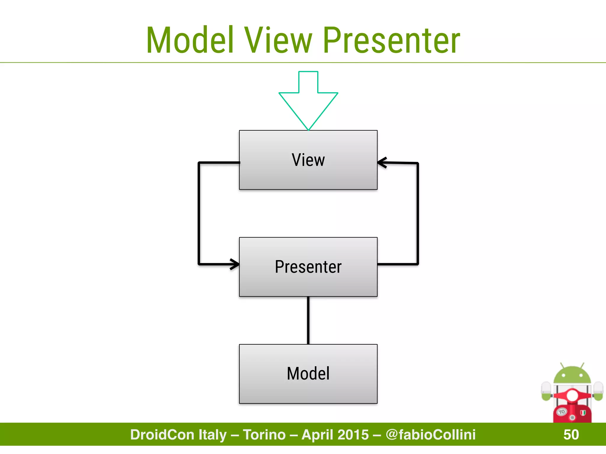 DroidCon Italy – Torino – April 2015 – @fabioCollini 50
Model View Presenter
View
Presenter
Model
 