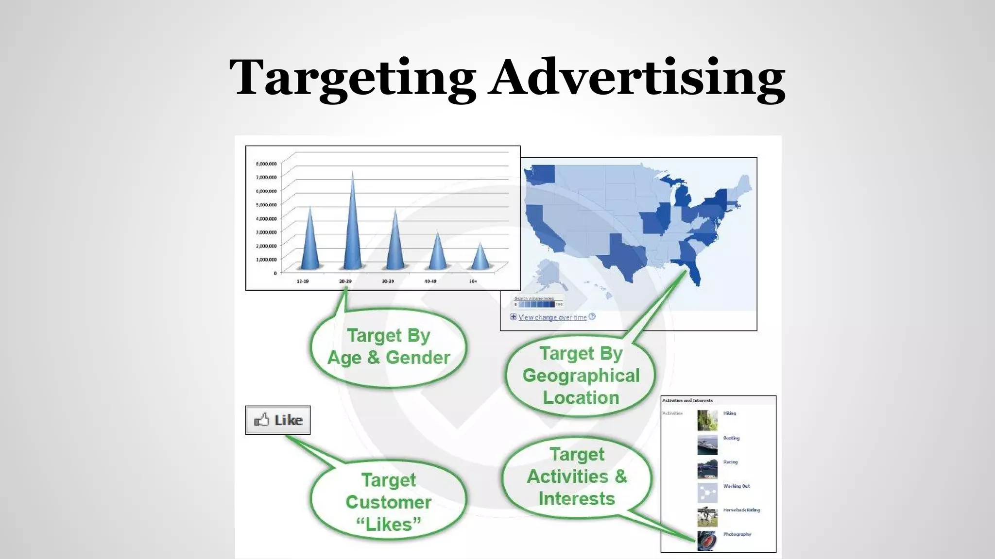 Targeting Advertising
 