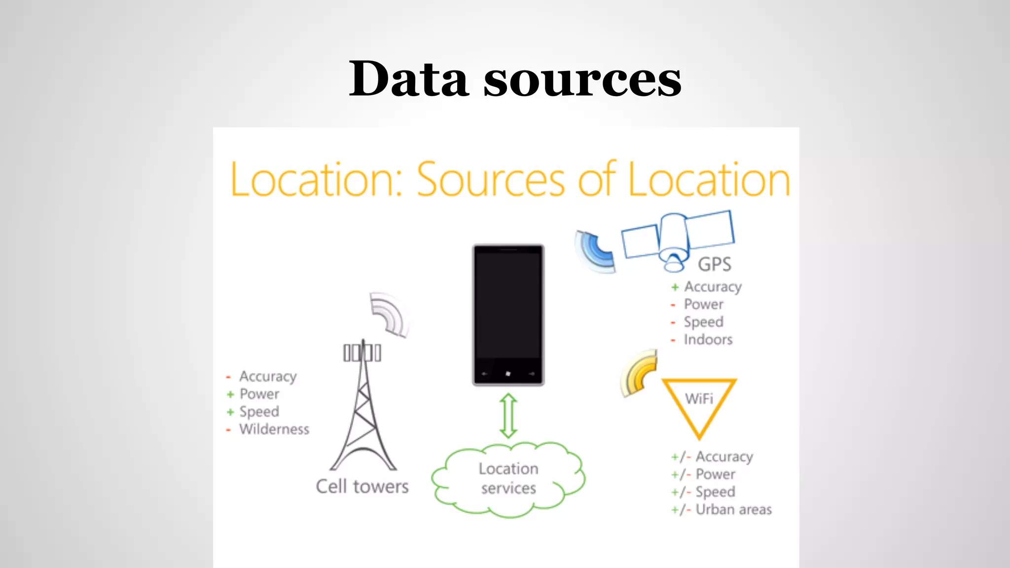 Data sources
 
