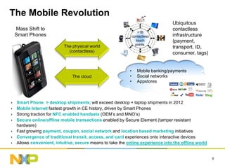 droidcon 2012: What's the Hack is NFC .., Hauke Meyn, NXP