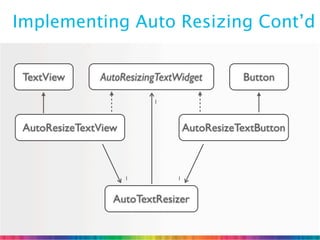 Implementing Auto Resizing Cont’d


 TextView      AutoResizingTextWidget         Button

                          1



 AutoResizeTextView                AutoResizeTextButton



                      1        1


                  AutoTextResizer
 