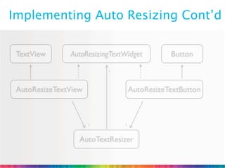 Implementing Auto Resizing Cont’d


 TextView      AutoResizingTextWidget         Button

                          1



 AutoResizeTextView                AutoResizeTextButton



                      1        1


                  AutoTextResizer
 