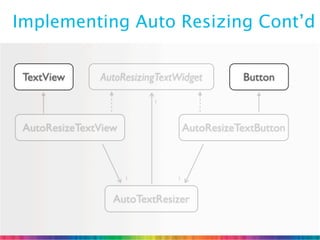 Implementing Auto Resizing Cont’d


 TextView      AutoResizingTextWidget         Button

                          1



 AutoResizeTextView                AutoResizeTextButton



                      1        1


                  AutoTextResizer
 