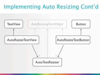 Implementing Auto Resizing Cont’d


 TextView      AutoResizingTextWidget         Button

                          1



 AutoResizeTextView                AutoResizeTextButton



                      1        1


                  AutoTextResizer
 