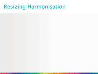 Resizing Harmonisation
 