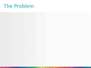 The Problem
 
