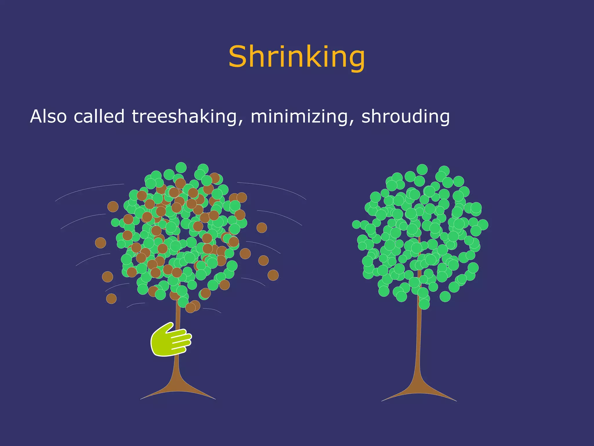 Shrinking
Also called treeshaking, minimizing, shrouding
 