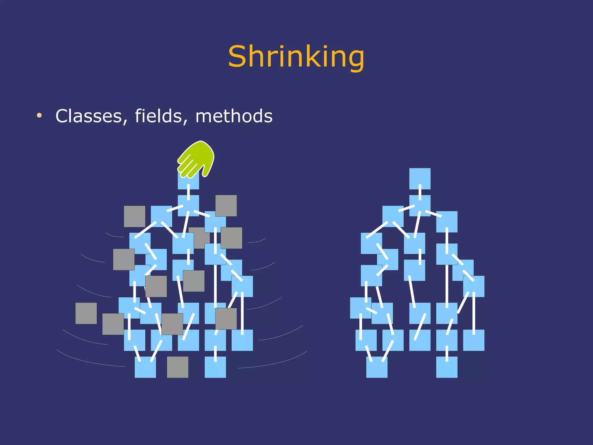 Shrinking
●
Classes, fields, methods
 
