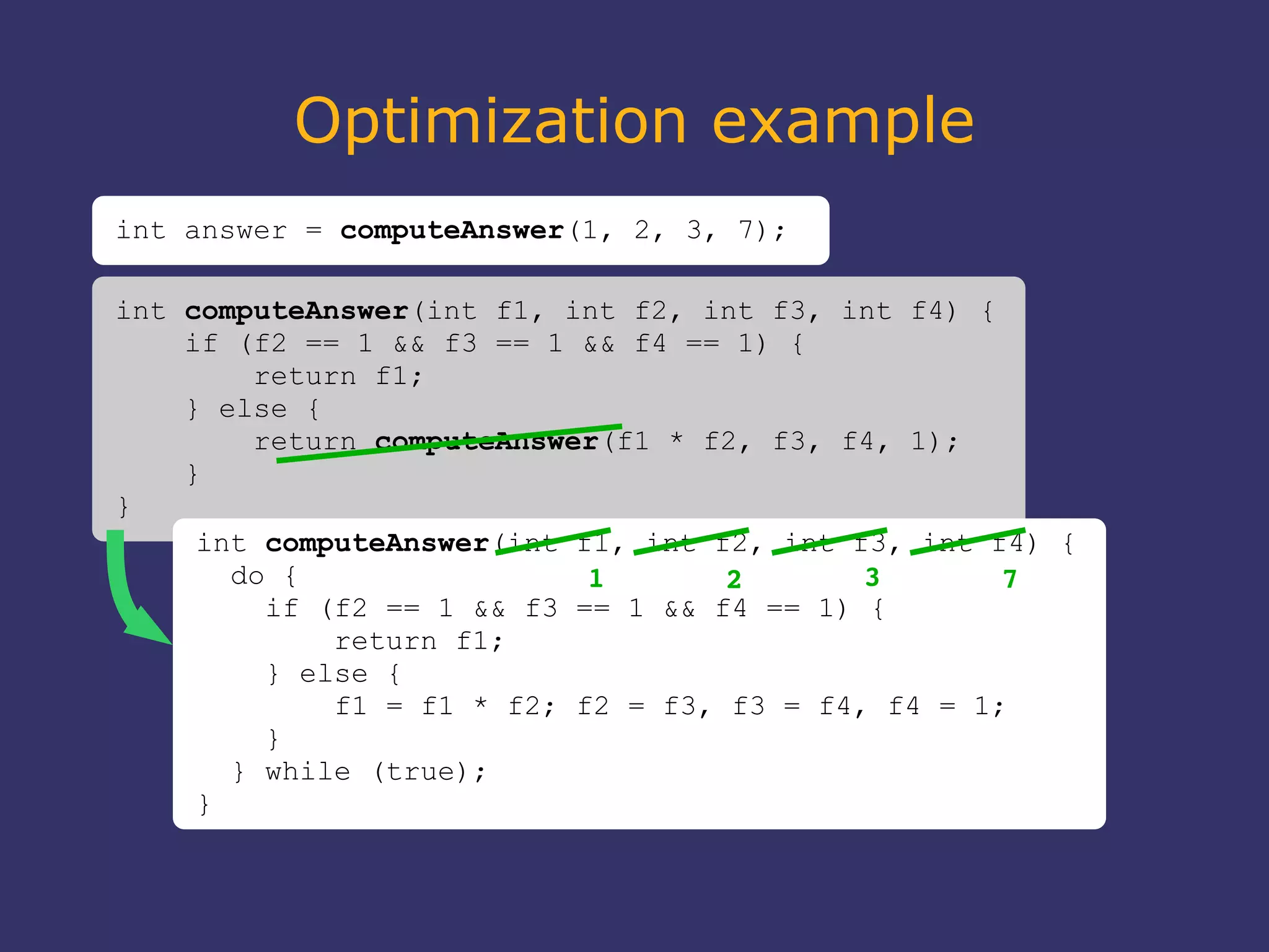 Optimization example
int answer = computeAnswer(1, 2, 3, 7);
int computeAnswer(int f1, int f2, int f3, int f4) {
if (f2 == 1 && f3 == 1 && f4 == 1) {
return f1;
} else {
return computeAnswer(f1 * f2, f3, f4, 1);
}
}
int computeAnswer(int f1, int f2, int f3, int f4) {
do {
if (f2 == 1 && f3 == 1 && f4 == 1) {
return f1;
} else {
f1 = f1 * f2; f2 = f3, f3 = f4, f4 = 1;
}
} while (true);
}
1 2 3 7
 