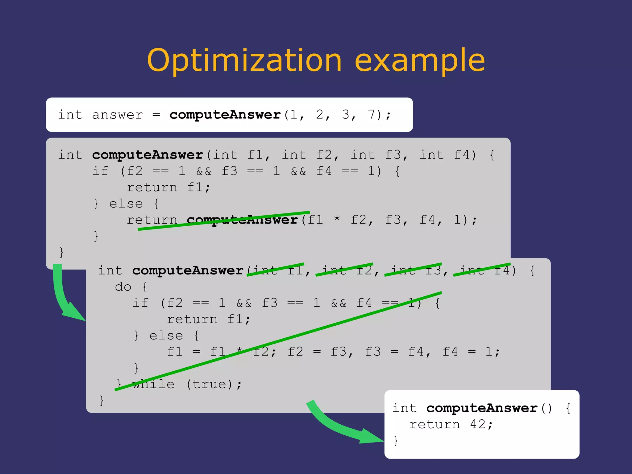 Optimization example
int answer = computeAnswer(1, 2, 3, 7);
int computeAnswer(int f1, int f2, int f3, int f4) {
if (f2 == 1 && f3 == 1 && f4 == 1) {
return f1;
} else {
return computeAnswer(f1 * f2, f3, f4, 1);
}
}
int computeAnswer(int f1, int f2, int f3, int f4) {
do {
if (f2 == 1 && f3 == 1 && f4 == 1) {
return f1;
} else {
f1 = f1 * f2; f2 = f3, f3 = f4, f4 = 1;
}
} while (true);
}
int computeAnswer() {
return 42;
}
 