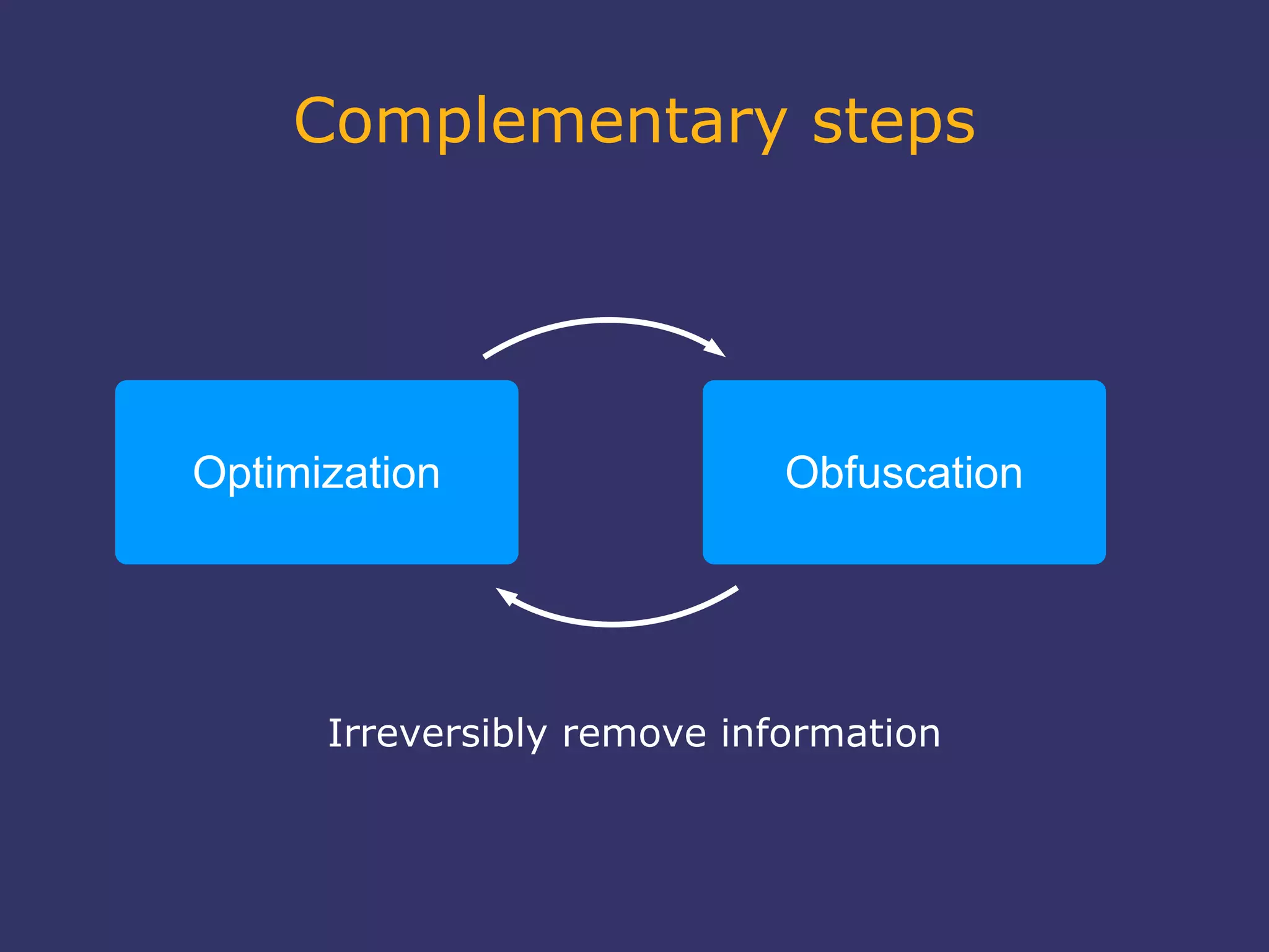Complementary steps
Optimization Obfuscation
Irreversibly remove information
 