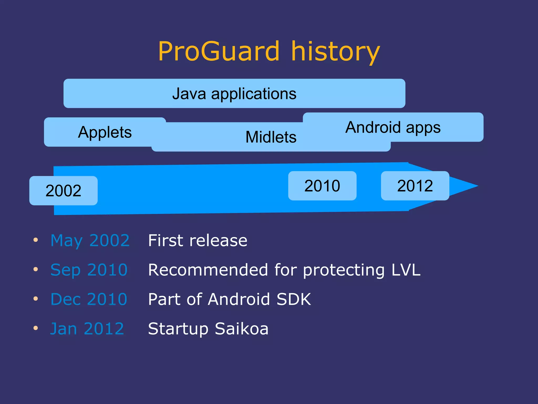 ProGuard history
Java applications
Applets
2002
Midlets
2010 2012
Android apps
●
May 2002 First release
●
Sep 2010 Recommended for protecting LVL
●
Dec 2010 Part of Android SDK
●
Jan 2012 Startup Saikoa
 