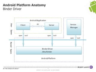 15
COPYRIGHT © 2013 ALCATEL-LUCENT. ALL RIGHTS RESERVED.
Android Platform Anatomy
Binder Driver
 