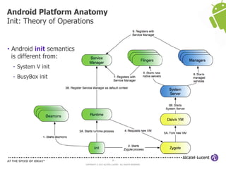 26
COPYRIGHT © 2013 ALCATEL-LUCENT. ALL RIGHTS RESERVED.
• Android init semantics
is different from:
- System V init
- BusyBox init
Android Platform Anatomy
Init: Theory of Operations
 